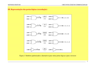 SISTEMAS DIGITAIS CIRCUITOS LÓGICOS COMBINACIONAIS
____________________________________________________________________________________________________________________ 2
III. Representações das portas lógicas (recordação):
Figura 1: Símbolos padronizados e alternativos para várias portas lógicas e para o inversor
 