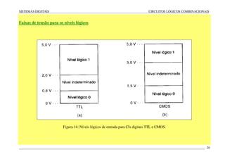 SISTEMAS DIGITAIS CIRCUITOS LÓGICOS COMBINACIONAIS
____________________________________________________________________________________________________________________ 20
Faixas de tensão para os níveis lógicos
Figura 14: Níveis lógicos de entrada para CIs digitais TTL e CMOS.
 