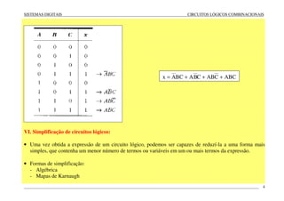 SISTEMAS DIGITAIS CIRCUITOS LÓGICOS COMBINACIONAIS
____________________________________________________________________________________________________________________ 4
VI. Simplificação de circuitos lógicos:
• Uma vez obtida a expressão de um circuito lógico, podemos ser capazes de reduzí-la a uma forma mais
simples, que contenha um menor número de termos ou variáveis em um ou mais termos da expressão.
• Formas de simplificação:
- Algébrica
- Mapas de Karnaugh
ABCCABCBABCAx +++=
 