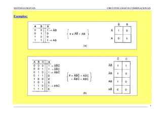 SISTEMAS DIGITAIS CIRCUITOS LÓGICOS COMBINACIONAIS
____________________________________________________________________________________________________________________ 7
Exemplos:
 