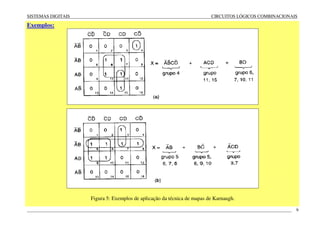 SISTEMAS DIGITAIS CIRCUITOS LÓGICOS COMBINACIONAIS
____________________________________________________________________________________________________________________ 9
Exemplos:
Figura 5: Exemplos de aplicação da técnica de mapas de Karnaugh.
 