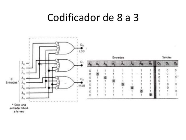 Circuitos lógicos MSI TTL