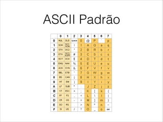 ASCII PadrãoStandard ASCII Code
 