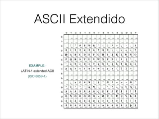 ASCII Extendido
© Luis Entrena, Celia López, Mario García, Enrique San Millán. Universidad Carlos III de Madrid, 2008 30
Extended ASCII Codes
EXAMPLE:
LATIN-1 extended ACII
(ISO 8859-1)
 