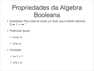 Propriedades da Algebra
Booleana
• Dualidade: Para cada lei existe um dual, que é obtido repondo:
0 ⬌ 1, + ⬌ *
• Potências Iguais
• a+a= a
• a*a= a
• Anulação
• a+1 = 1
• a*0 = 0
 