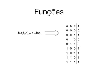 Funções
© Luis Entrena, Celia López, Mario García, Enrique San Millán. Universidad Carlos III de Madrid, 2008
Deriving the truth table from a
expression
!  Evaluate the expression for every combination of
input values
a b c f
0 0 0 0
0 0 1 1
0 1 0 0
0 1 1 0
1 0 0 1
1 0 1 1
1 1 0 1
1 1 1 1
cba)c,b,a(f +=
 