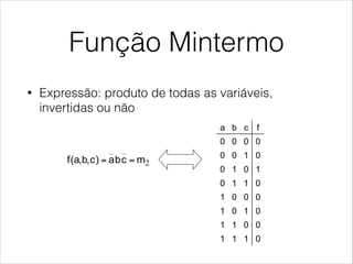 Função Mintermo
• Expressão: produto de todas as variáveis,
invertidas ou não
Minterm function
!  Expression: a product of all variables, either inverted or not
!  Truth table: has a 1 for one combination and 0 elsewhere
!  Example:
!  Rule to obtain the expresion:
•  0 → inverted variable
•  1 → non-inverted variable
a b c f
0 0 0 0
0 0 1 0
0 1 0 1
0 1 1 0
1 0 0 0
1 0 1 0
1 1 0 0
1 1 1 0
2mcba)c,b,a(f ==
© Luis Entrena, Celia López, Mario García, Enrique San Millán. Universidad Carlos III de Madrid, 2008 13
Minterm function
!  Expression: a product of all variables, either inverted or not
!  Truth table: has a 1 for one combination and 0 elsewhere
!  Example:
!  Rule to obtain the expresion:
•  0 → inverted variable
•  1 → non-inverted variable
a b c f
0 0 0 0
0 0 1 0
0 1 0 1
0 1 1 0
1 0 0 0
1 0 1 0
1 1 0 0
1 1 1 0
2mcba)c,b,a(f ==
 