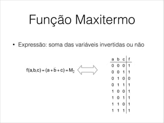 Função Maxitermo
• Expressão: soma das variáveis invertidas ou não
© Luis Entrena, Celia López, Mario García, Enrique San Millán. Universidad Carlos III de Madrid, 2008 14
Maxterm function
!  Expression: a sum of all variables, either inverted or not
!  Truth table: has a 0 for one combination and 1 elsewhere
!  Example:
!  Rule to obtain the expresion:
•  0 → inverted variable
•  1 → non-inverted variable
a b c f
0 0 0 1
0 0 1 1
0 1 0 0
0 1 1 1
1 0 0 1
1 0 1 1
1 1 0 1
1 1 1 1
2M)cba()c,b,a(f =++=
ATTENTION: minterms use the opposite rule!
© Luis Entrena, Celia López, Mario García, Enrique San Millán. Universidad Carlos III de Madrid, 2008 14
Maxterm function
!  Expression: a sum of all variables, either inverted or not
!  Truth table: has a 0 for one combination and 1 elsewhere
!  Example:
!  Rule to obtain the expresion:
•  0 → inverted variable
•  1 → non-inverted variable
a b c f
0 0 0 1
0 0 1 1
0 1 0 0
0 1 1 1
1 0 0 1
1 0 1 1
1 1 0 1
1 1 1 1
2M)cba()c,b,a(f =++=
ATTENTION: minterms use the opposite rule!
 