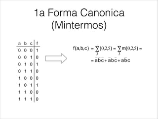 1a Forma Canonica
(Mintermos)
© Luis Entrena, Celia López, Mario García, Enrique San Millán. Universidad Carlos III de Madrid, 2008 17
First canonical form
!  A function can be expressed as the sum of all
minterms for which the function evaluates to 1
a b c f
0 0 0 1
0 0 1 0
0 1 0 1
0 1 1 0
1 0 0 0
1 0 1 1
1 1 0 0
1 1 1 0
cbacbacba
),,(m),,()c,b,a(f
++=
=== ∑∑
33
520520
 