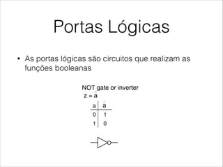 Portas Lógicas
• As portas lógicas são circuitos que realizam as
funções booleanas
ia López, Mario García, Enrique San Millán. Universidad Carlos III de Madrid, 2008 19
c gates
c gates are electronic circuits that implement the
c functions of Boolean Algebra
e is a symbol for each gate
a
0
1
a
0 1
1 0
ty !  NOT gate or inverter
az =
a
 