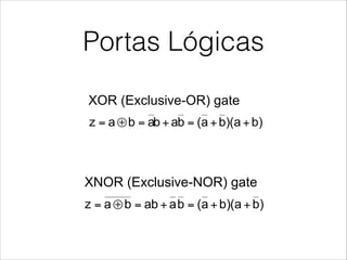 Portas Lógicas
XOR and XNOR gates
!  XOR (Exclusive-OR) gate !  XNOR (E
)ba)(ba(bababaz ++=+=⊕= baz =⊕=
a b a⊕b
0 0 0
0 1 1
1 0 1
1 1 0
a b
0 0
0 1
1 0
1 1
NOR gates
gate !  XNOR (Exclusive-NOR) gate
)ba)(b ++ )ba)(ba(baabbaz ++=+=⊕=
a b ba ⊕
 