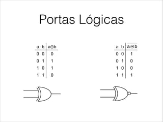 Portas Lógicas
© Luis Entrena, Celia López, Mario García, Enrique San Millán. Universidad Carlos III de Madrid, 2008 2
XOR and XNOR gates
!  XOR (Exclusive-OR) gate !  XNOR (Exclusive-NOR) gate
)ba)(ba(bababaz ++=+=⊕= a)(ba(baabbaz ++=+=⊕=
a b a⊕b
0 0 0
0 1 1
1 0 1
1 1 0
a b
0 0 1
0 1 0
1 0 0
1 1 1
ba ⊕
 