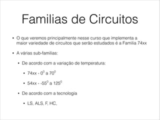 Familias de Circuitos
• O que veremos principalmente nesse curso que implementa a
maior variedade de circuitos que serão estudados é a Familia 74xx
• A várias sub-familias:
• De acordo com a variação de temperatura:
• 74xx - 00
a 700
• 54xx - -550
a 1250
• De acordo com a tecnologia
• LS, ALS, F, HC,
 