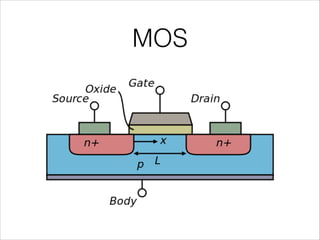 MOS
 