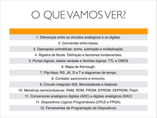 O QUEVAMOSVER?
1. Diferenças entre os circuitos analógicos e os digitais.
2. Conversão entre bases.
3. Operações aritméticas: soma, subtração e multiplicação.
4. Álgebra de Boole. Deﬁnição e teoremas fundamentais.
5. Portas lógicas, tabela verdade e famílias lógicas: TTL e CMOS
6. Mapa de Karnaugh.
7. Flip-ﬂops: RS, JK, D e T e diagramas de tempo.
8. Contador assíncrono e síncrono.
9. Circuito integrado 555. Monoestáveis e Astáveis
10. Memórias semicondutoras: RAM, ROM, PROM, EPROM, EEPROM, Flash.
11. Conversores analógicos digitais (ADC) e digitais analógicos (DAC)
11. Dispositivos Lógicos Programáveis (CPLD e FPGA).
12. Ferramentas de Programação de Dispositivos.
 