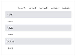 Amigo 1 Amigo 2 Amigo 3 Amigo 4 Amigo 5
Cor
Nome
Idade
Pizza
Pedacos
Carro
 