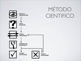 MÉTODO
CIENTIFICO
 