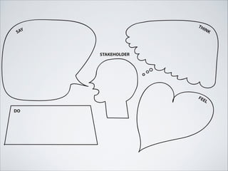 Problem statement
Stakeholder
NEEDS A WAY TO
DO
SAY
THINK
FEEL
BECAUSE
InsightNeed
STAKEHOLDER
 