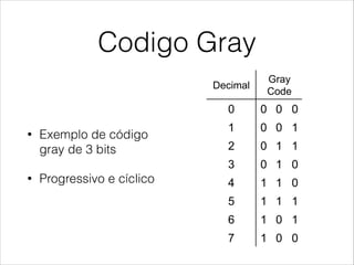 Codigo Gray
• Exemplo de código
gray de 3 bits
• Progressivo e cíclico
Gray Code
!  Gray codes are progressive and cyclic
!  Example: 3-bit Gray Code
Decimal
Gray
Code
0 0 0 0
1 0 0 1
2 0 1 1
3 0 1 0
4 1 1 0
5 1 1 1
6 1 0 1
7 1 0 0
A
e
a
 