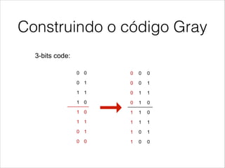 Construindo o código Gray
Código Gray
!  3-bits code:
!  n-bit Gray codes can be obtained by iteration
0 0
0 1
1 1
1 0
1 0
1 1
0 1
0 0
0 0 0
0 0 1
0 1 1
0 1 0
1 1 0
1 1 1
1 0 1
1 0 0
 