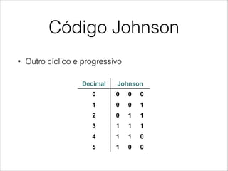Código Johnson
• Outro cíclico e progressivo
ohnson Codes
is another progressive and cyclic code
each encoding, zeros are grouped to the left and ones to the righ
r vice versa.
xample: 3 bits Johnson code
Decimal Johnson
0 0 0 0
1 0 0 1
2 0 1 1
3 1 1 1
4 1 1 0
5 1 0 0
 