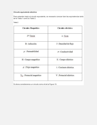 Circuito equivalente eléctrico
Para entender mejor el circuito equivalente, es necesario conocer bien las equivalencias tanto
de la Tabla 1 como la Tabla 2.
Tabla 2
Si ahora consideramos un circuito como el de la Figura 10.
 