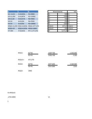 V I R
V1= 12,5V I1=0,025A R1=500Ω R1 500 V1
V2=11,93V I2=0,007A R2=1500Ω R2 1500 V2
V3=11,93 I3=0,017A R3=700Ω R3 700 V3
V4=5V I4=0,02A R4=250Ω R4 250 V4
V5=5V I5=0,05A R5=1000Ω R5 1000 V5
VEQI1=11,93V IEQI1=0,025A REQI1=477.27Ω REQUI1 477,27 VEQUI1
VEQI2=5V IEQI2=0,025A REQI2=200Ω REQUI2 200 VEQUI2
VT=30V IT=0,025A RT=1.177,27Ω RT 1177,27 VT
REQI1= R2*R3 1500*700 1.050.000
R2+R3 1500+700 2.200
REQUI1= 477,27Ω
REQI2= R4*R5 250*1000 2.500.000
R4+R5 250+1000 1250
REQI2= 200Ω
T= R1+REQUI1+REQUI2
=500Ω+477,27Ω+200Ω V1
= 1.177,27Ω
RESISTENCIAS VOLTAJES
 