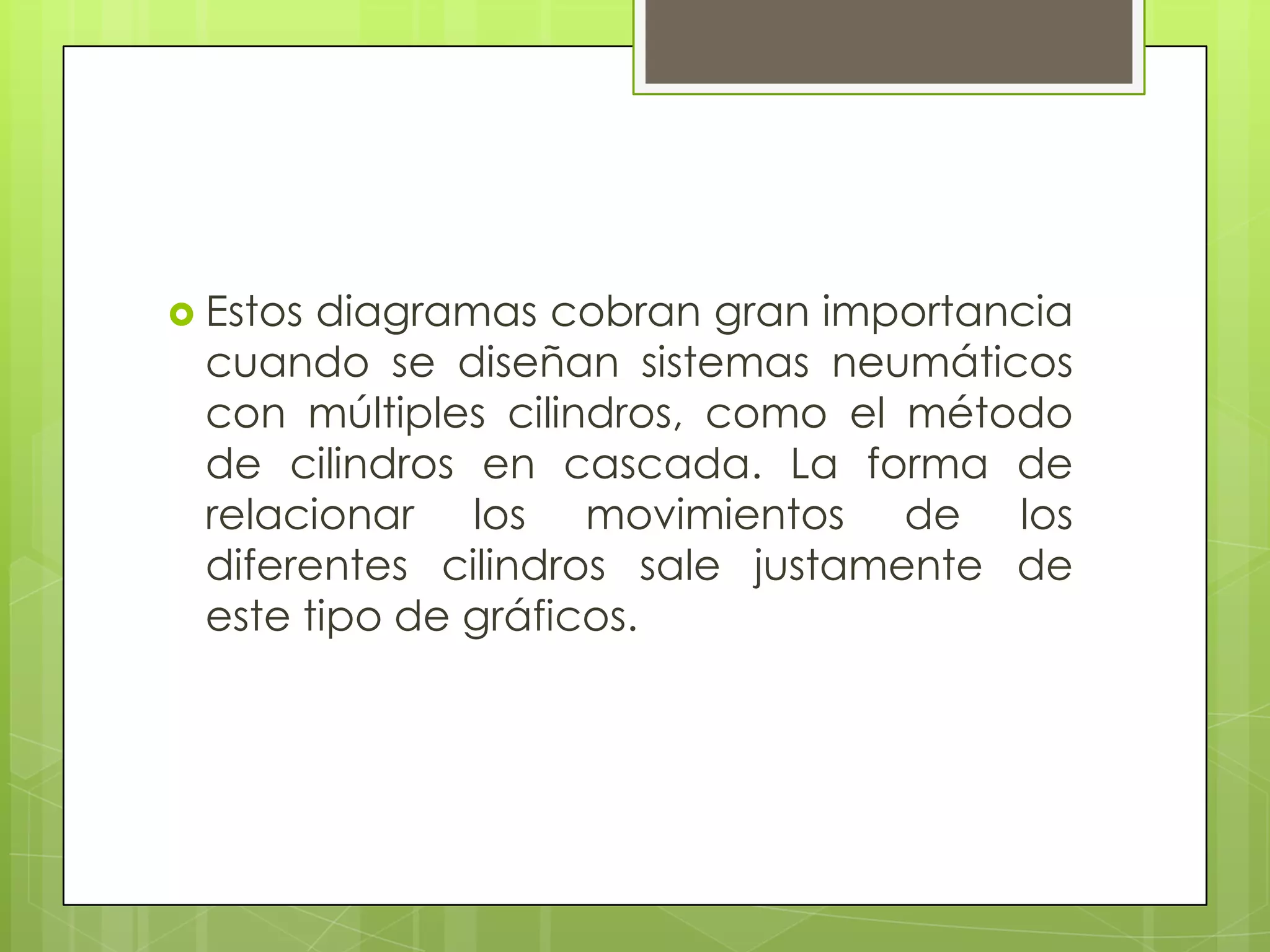  Estosdiagramas cobran gran importancia
 cuando se diseñan sistemas neumáticos
 con múltiples cilindros, como el método
 de cilindros en cascada. La forma de
 relacionar los movimientos de los
 diferentes cilindros sale justamente de
 este tipo de gráficos.
 