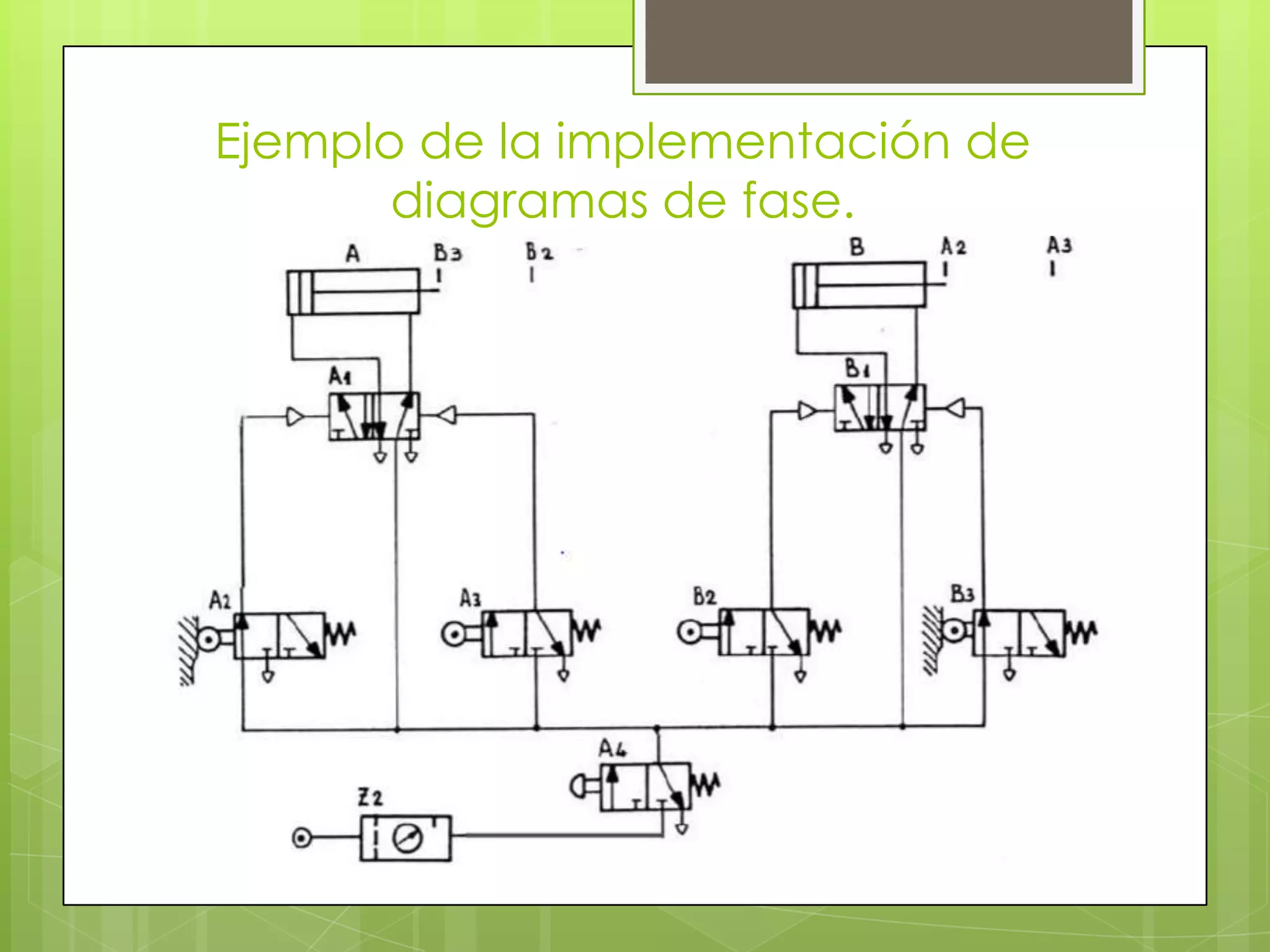 Ejemplo de la implementación de
       diagramas de fase.
 