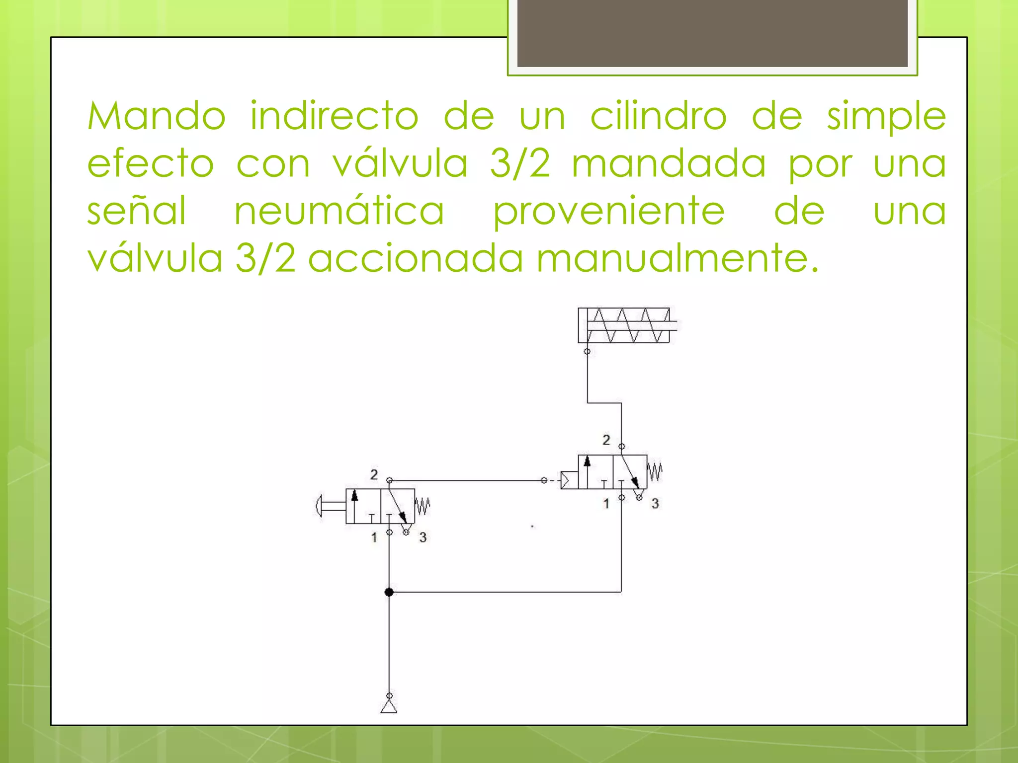 Mando indirecto de un cilindro de simple
efecto con válvula 3/2 mandada por una
señal neumática proveniente de una
válvula 3/2 accionada manualmente.
 