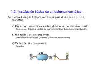 1.5.- Instalación básica de un sistema neumático
Se pueden distinguir 3 etapas por las que pasa el aire en un circuito
neumático:
a) Producción, acondicionamiento y distribución del aire comprimido:
Compresor, depósito, unidad de mantenimiento, y tuberías de distribución.
b) Utilización del aire comprimido:
Actuadores neumáticos (cilindros y motores neumáticos).
c) Control del aire comprimido:
Válvulas.
 