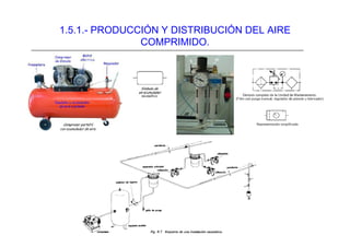 1.5.1.- PRODUCCIÓN Y DISTRIBUCIÓN DEL AIRE
COMPRIMIDO.
 