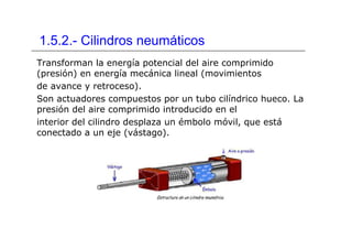 1.5.2.- Cilindros neumáticos
Transforman la energía potencial del aire comprimido
(presión) en energía mecánica lineal (movimientos
de avance y retroceso).
Son actuadores compuestos por un tubo cilíndrico hueco. La
presión del aire comprimido introducido en el
interior del cilindro desplaza un émbolo móvil, que está
conectado a un eje (vástago).
 