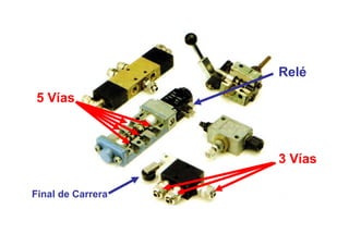 Final de Carrera
3 Vías
5 Vías
Relé
 