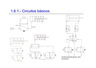 1.6.1.- Circuitos básicos
 