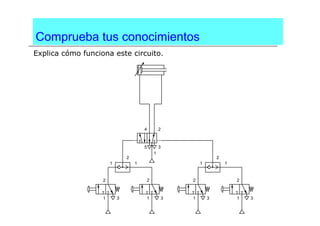 Comprueba tus conocimientos
Explica cómo funciona este circuito.
4 2
5
1
3
2
1 3
2
1 3
1 1
2
2
1 3
2
1 3
1 1
2
 