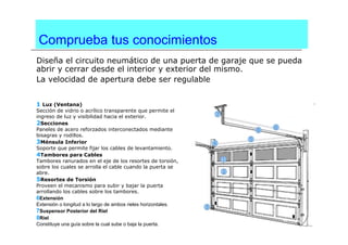 Comprueba tus conocimientos
Diseña el circuito neumático de una puerta de garaje que se pueda
abrir y cerrar desde el interior y exterior del mismo.
La velocidad de apertura debe ser regulable
1 Luz (Ventana)
Sección de vidrio o acrílico transparente que permite el
ingreso de luz y visibilidad hacia el exterior.
2Secciones
Paneles de acero reforzados interconectados mediante
bisagras y rodillos.
3Ménsula Inferior
Soporte que permite fijar los cables de levantamiento.
4Tambores para Cables
Tambores ranurados en el eje de los resortes de torsión,
sobre los cuales se arrolla el cable cuando la puerta se
abre.
5Resortes de Torsión
Proveen el mecanismo para subir y bajar la puerta
arrollando los cables sobre los tambores.
6Extensión
Extensión o longitud a lo largo de ambos rieles horizontales.
7Suspensor Posterior del Riel
8Riel
Constituye una guía sobre la cual sube o baja la puerta.
 