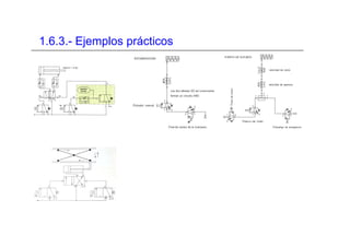 1.6.3.- Ejemplos prácticos
 