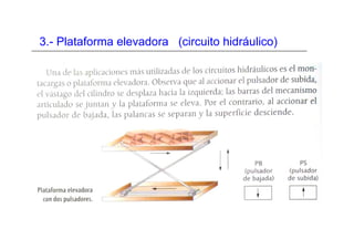 3.- Plataforma elevadora (circuito hidráulico)
 