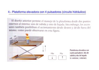 4.- Plataforma elevadora con 4 pulsadores (circuito hidráulico)
 
