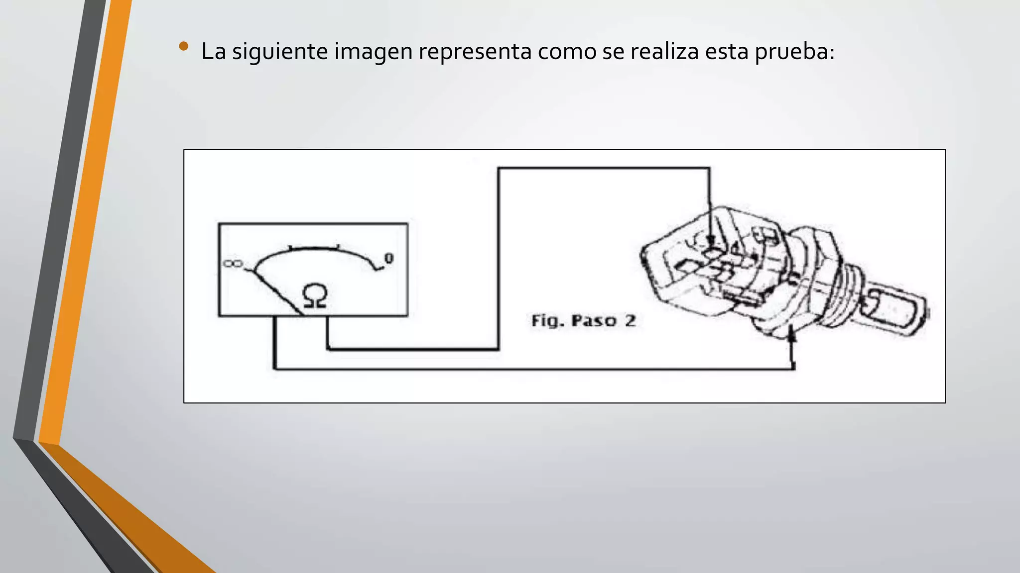 • La siguiente imagen representa como se realiza esta prueba:
 