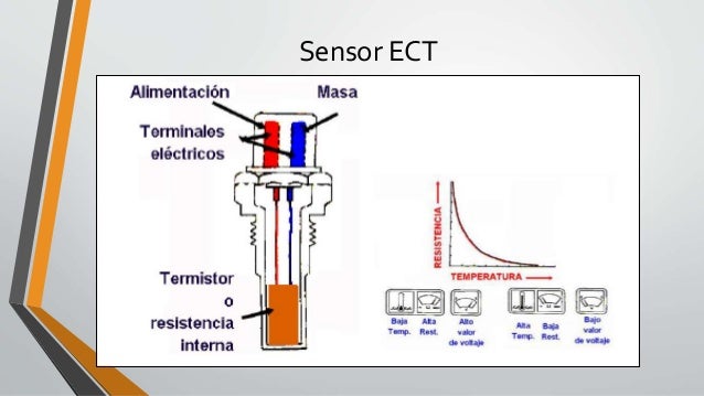 Sensor iat voltaje
