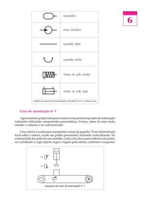 A U L A


                                                                                  6




              SÍMBOLOS USADOS EM DIAGRAMAS PNEUMÁTICOS E HIDRÁULICOS




    Caso de automação nº 1

    Agora estamos preparados para realizar nosso primeiro projeto de automação
industrial utilizando componentes pneumáticos. Vamos, antes de mais nada,
estudar o sistema a ser automatizado.

     Uma esteira é usada para transportar caixas de papelão. Num determinado
local sobre a esteira, existe um pistão pneumático montado verticalmente. Na
extremidade do pistão há um carimbo. Cada caixa deve parar debaixo do pistão,
ser carimbada e, logo depois, seguir viagem pela esteira, conforme o esquema.




                       esquema do caso de automação nº 1
 