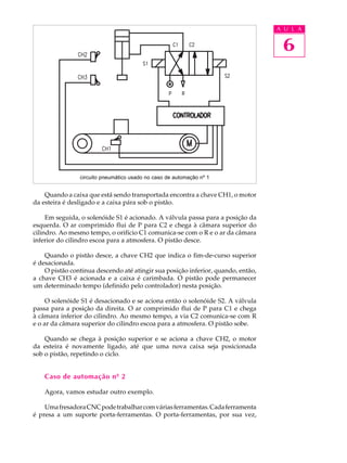 A U L A


                                                                                   6




                circuito pneumático usado no caso de automação nº 1


    Quando a caixa que está sendo transportada encontra a chave CH1, o motor
da esteira é desligado e a caixa pára sob o pistão.

     Em seguida, o solenóide S1 é acionado. A válvula passa para a posição da
esquerda. O ar comprimido flui de P para C2 e chega à câmara superior do
cilindro. Ao mesmo tempo, o orifício C1 comunica-se com o R e o ar da câmara
inferior do cilindro escoa para a atmosfera. O pistão desce.

    Quando o pistão desce, a chave CH2 que indica o fim-de-curso superior
é desacionada.
    O pistão continua descendo até atingir sua posição inferior, quando, então,
a chave CH3 é acionada e a caixa é carimbada. O pistão pode permanecer
um determinado tempo (definido pelo controlador) nesta posição.

     O solenóide S1 é desacionado e se aciona então o solenóide S2. A válvula
passa para a posição da direita. O ar comprimido flui de P para C1 e chega
à câmara inferior do cilindro. Ao mesmo tempo, a via C2 comunica-se com R
e o ar da câmara superior do cilindro escoa para a atmosfera. O pistão sobe.

    Quando se chega à posição superior e se aciona a chave CH2, o motor
da esteira é novamente ligado, até que uma nova caixa seja posicionada
sob o pistão, repetindo o ciclo.


    Caso de automação nº 2

    Agora, vamos estudar outro exemplo.

    Uma fresadora CNC pode trabalhar com várias ferramentas. Cada ferramenta
é presa a um suporte porta-ferramentas. O porta-ferramentas, por sua vez,
 