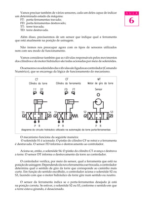 Vamos precisar também de vários sensores, cada um deles capaz de indicar             A U L A
um determinado estado da máquina:
   FT: porta-ferramentas travado;
   FD: porta-ferramentas destravado;                                                     6
   TT: torre travada;
   TD: torre destravada.

    Além disso, precisaremos de um sensor que indique qual a ferramenta
que está atualmente na posição de usinagem.

   Não iremos nos preocupar agora com os tipos de sensores utilizados
nem com seu modo de funcionamento.

    Vamos considerar também que as válvulas responsáveis pelos movimentos
dos cilindros e do motor hidráulico são todas acionadas por meio de solenóides.

  Os sensores e os solenóides das válvulas são ligados ao controlador (Comando
Numérico), que se encarrega da lógica de funcionamento do mecanismo.




    diagrama do circuito hidráulico utilizado na automação da torre porta-ferramentas


    O mecanismo funciona da seguinte maneira:
    O solenóide S1 é acionado. O pistão do cilindro CF se retrai e a ferramenta
é destravada. O sensor FD informa o destravamento ao controlador.

    Aciona-se, então, o solenóide S4. O pistão do cilindro CT avança e destrava
a torre. O sensor DT informa o destravamento da torre ao controlador.

     O controlador verifica, por meio do sensor, qual a ferramenta que está na
posição de usinagem. Dependendo da nova ferramenta a ser trocada, o controlador
determina qual o sentido de giro da torre que corresponde ao caminho mais
curto. Em função do sentido escolhido, o controlador aciona o solenóide S2 ou
S3, fazendo com que o motor hidráulico da torre gire num sentido ou noutro.

    O sensor da ferramenta indica se o porta-ferramentas desejado já está
na posição correta. Se estiver, o solenóide S2 ou S3, conforme o sentido em que
a torre estava girando, é desacionado.
 