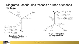 Diagrama Fasorial das tensões de linha e tensões
de fase
Prof a : Virgínia Baroncini 14
Sequência Positiva ou
Sequência abc
Sequência Negativa
ou Sequência acb
 