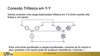 Conexão Trifásica em Y-Y
Vamos conectar uma carga balanceada trifásica em Y à fonte usando três
linhas e um neutro
Prof a : Virgínia Baroncini 15
Para uma fonte equilibrada e cargas equilibradas, corrente do fio neutro é
zero, portanto o fio neutro pode ter qualquer impedância, incluindo .
 