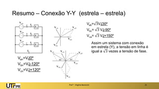 Resumo – Conexão Y-Y (estrela – estrela)
Van=Vf|0º
Vbn=Vf|-120º
Vcn=Vf|+120º
Prof a : Virgínia Baroncini 21
Vab= 3Vf|30º
Vbc= 3 Vf|-90º
Vca= 3 Vf|+150º
Assim um sistema com conexão
em estrela (Y), a tensão em linha é
igual a 3 vezes a tensão de fase.
 
