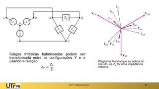 Diagrama fasorial que se aplica ao
circuito se Zp for uma impedância
indutiva
Prof a : Virgínia Baroncini 27
Cargas trifásicas balanceadas podem ser
transformada entre as configurações Y e 
usando a relação:
𝑍𝑌 =
𝑍Δ
3
 