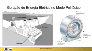 Geração de Energia Elétrica no Modo Polifásico
Prof a : Virgínia Baroncini 3
 